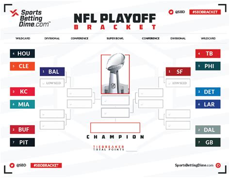 super bowl lviii bracket|nfl afc playoff bracket 2024.